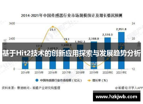 基于Hit2技术的创新应用探索与发展趋势分析